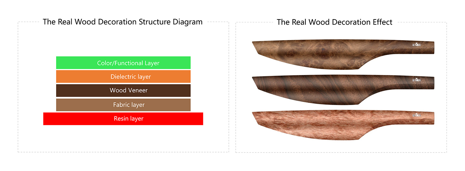 Real Wood Decoration(图1) 真实工艺介绍EN-4.jpg