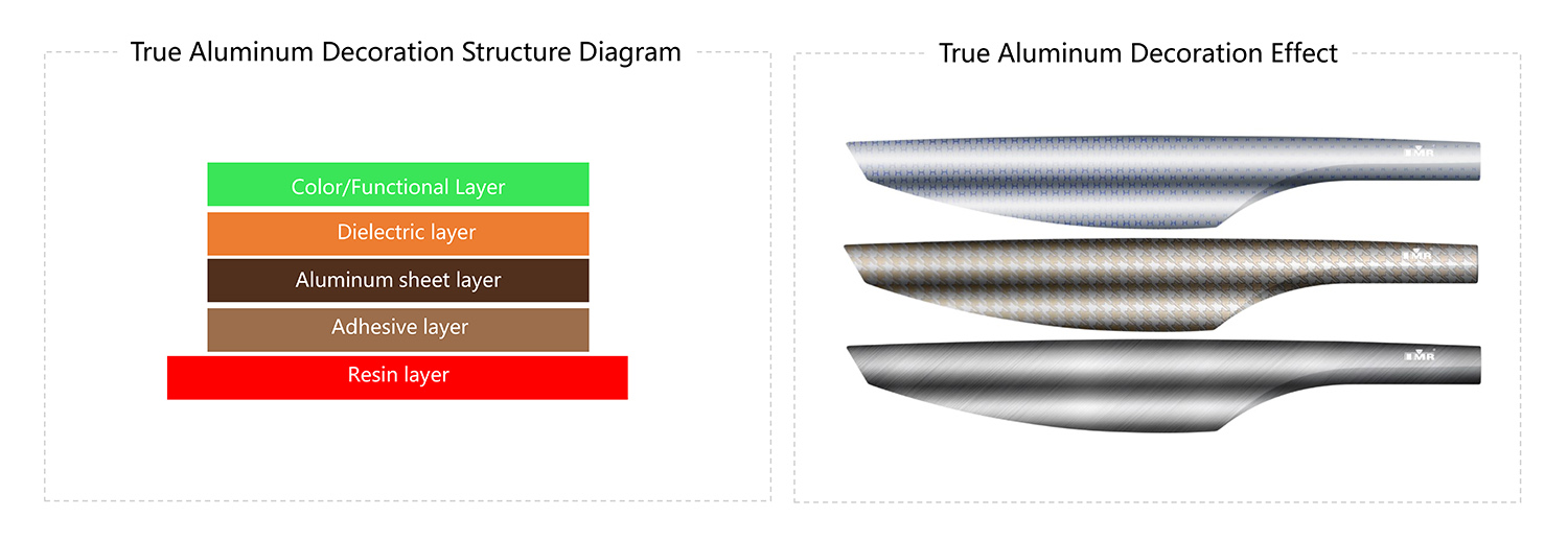 True Aluminum Decoration(1) True Aluminum Decoration