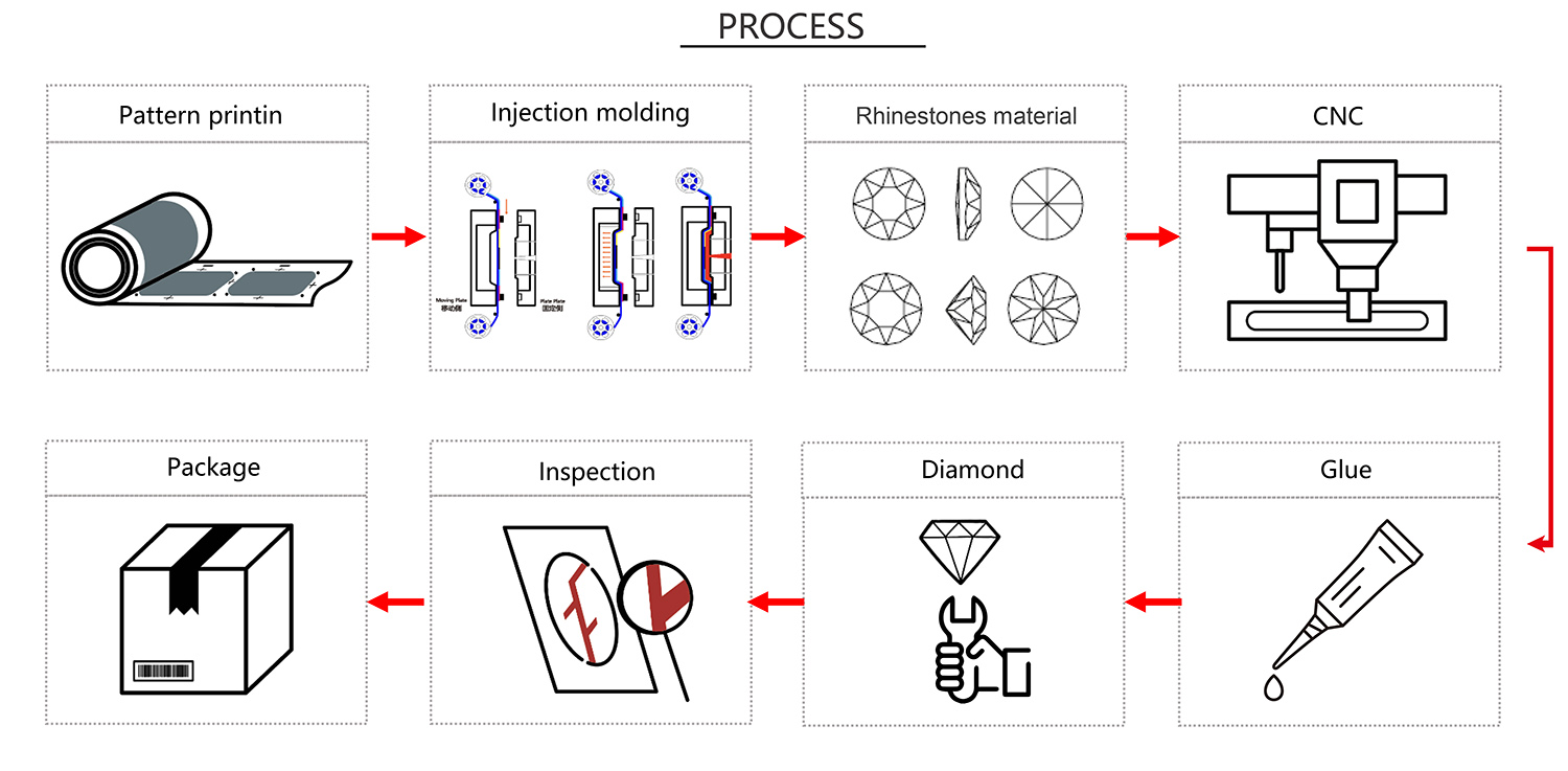 The Diamond-setting Process(图3) True Stone Decoration2.jpg